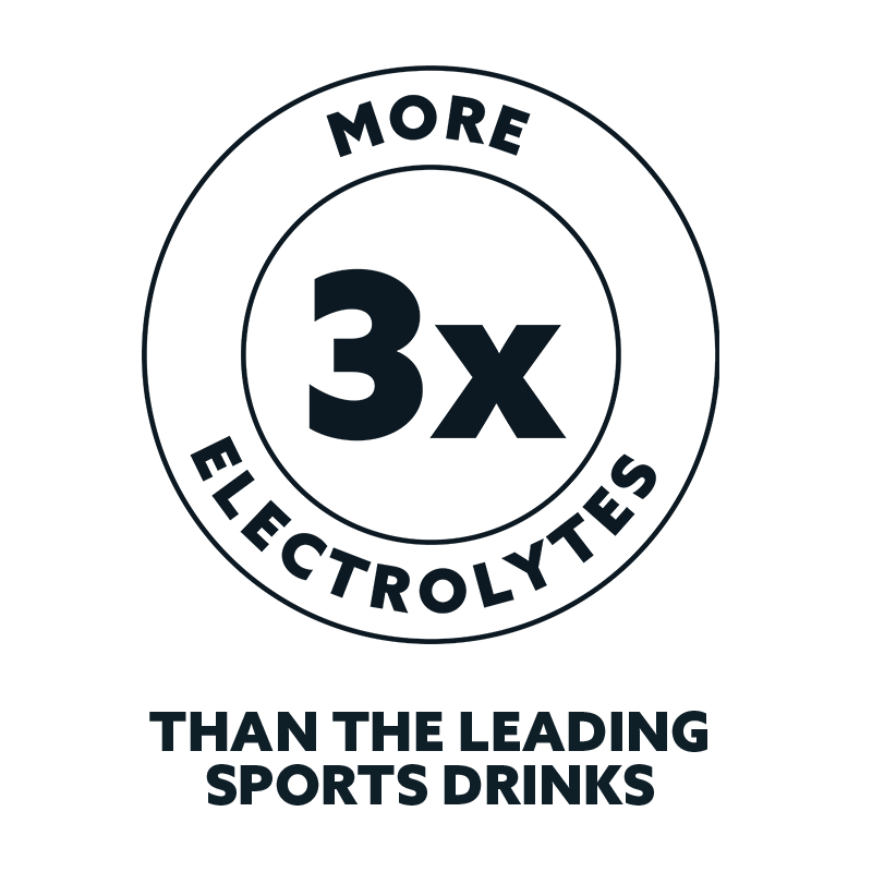 Circular logo with text 'More 3x Electrolytes than the leading sports drinks' on a white background